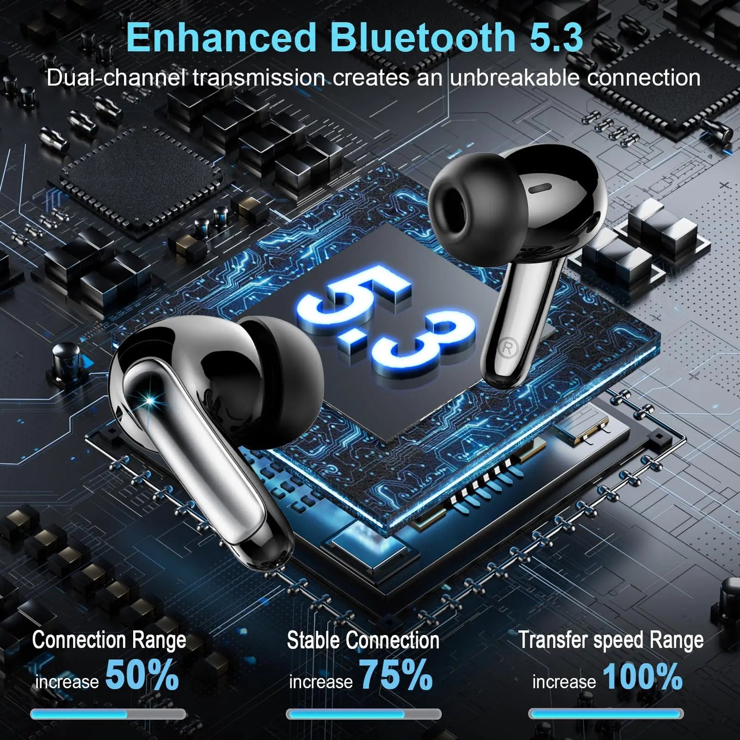 Bluetooth 5.3 Wireless Earbuds with ENC Noise Reduction – 48H Battery & LED Display